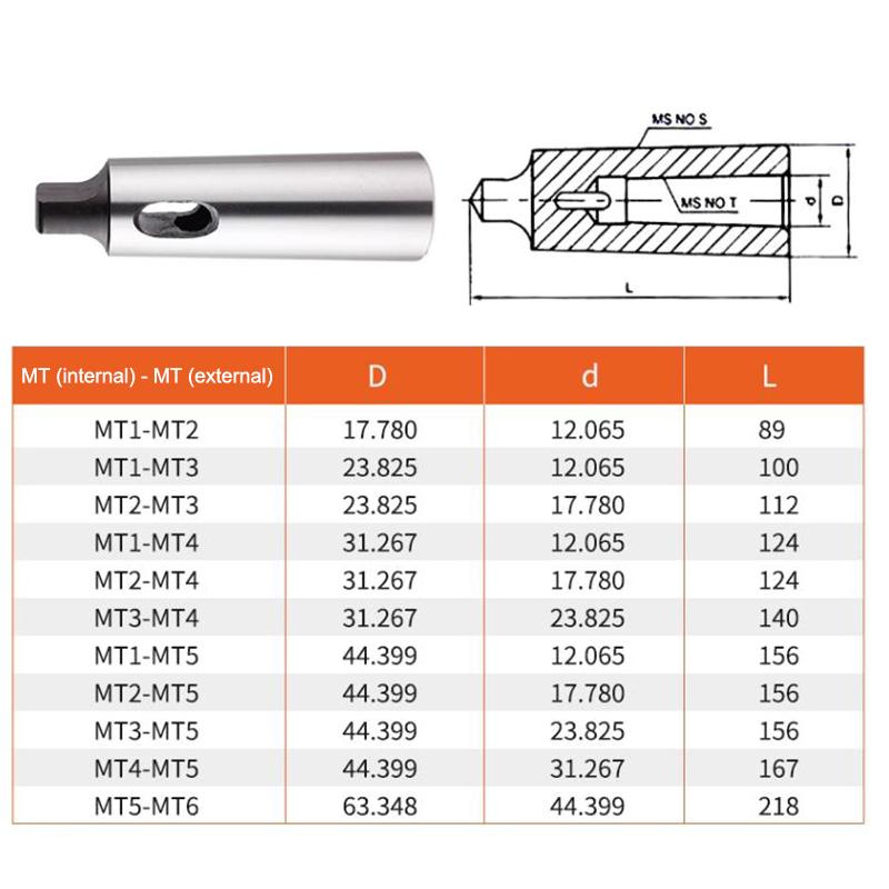 New Taper Drill Sleeve Reducing Adapter For Lathe Milling The Usage Of Taper Shank Wholesale Morse Taper Drill Sleeve