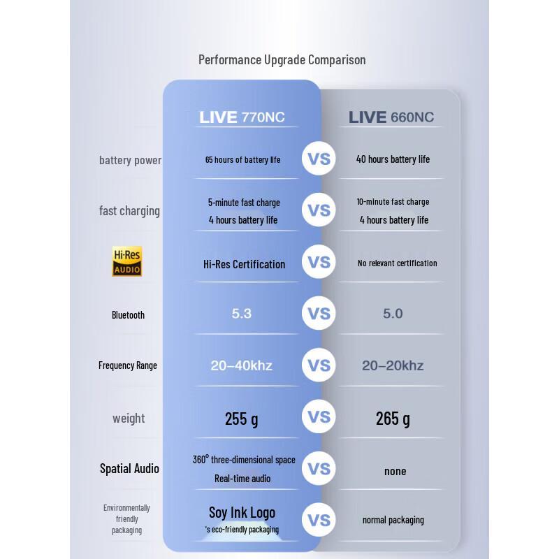 JBL LIVE770NC Adaptive Active Noise Cancelling Bluetooth Headphones