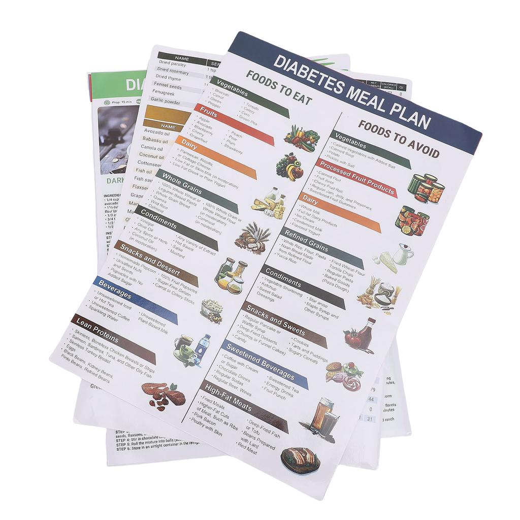 3 Sett Matliste Diagram Måltidsplanlegger Kostholdsplan Veileder Glykemisk Indeks Lavkarbo Utdanningsdiagrammer Plakat