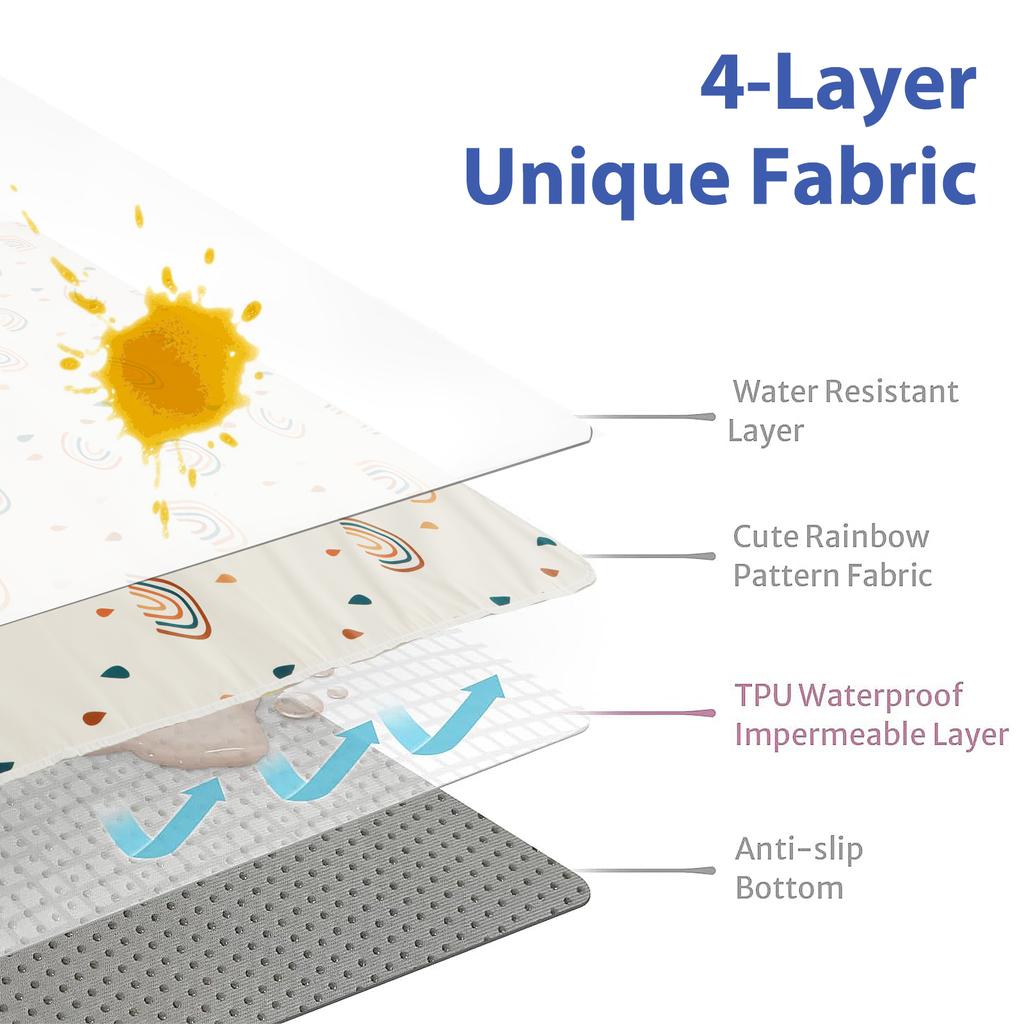 Baby Essstuhlmatte Rutschfest Hochstuhl Essensfänger Wasserdicht Baby Kleckermatte Hochstuhl Füttermatte Wiederverwendbare Baby Unterlage