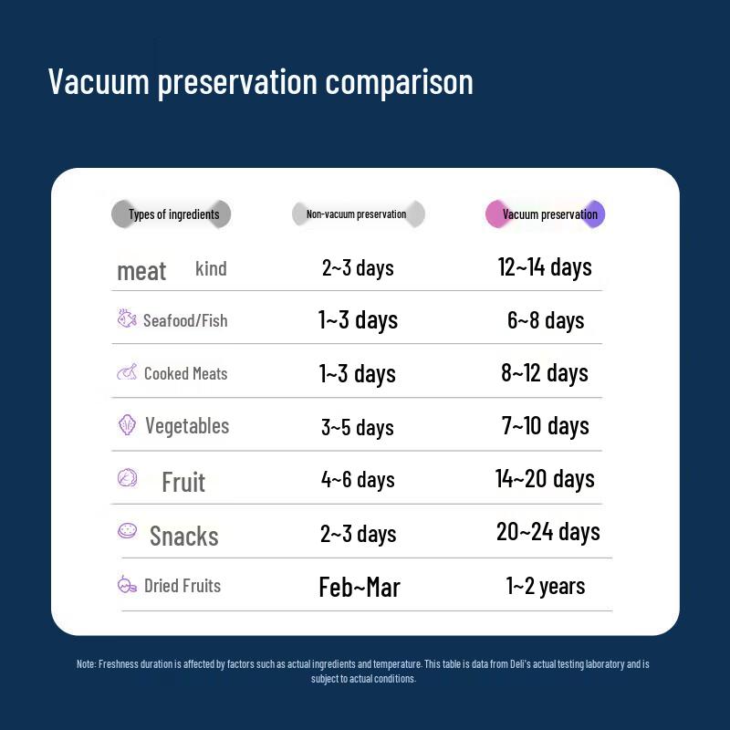 Deli LM891 Automatic Commercial Vacuum Sealer CN Plug (adapter Included)