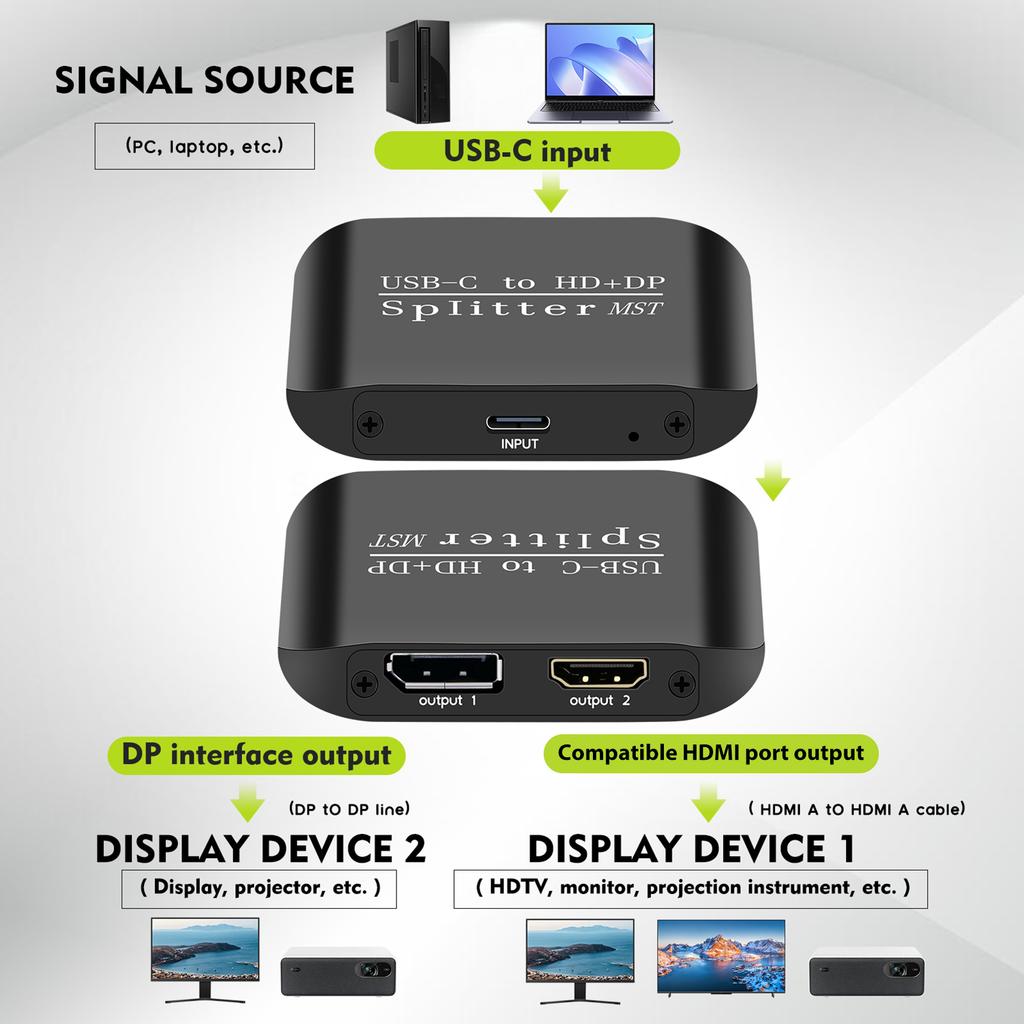 Compatible HDMI Splitter 1 In 2 Out USB C To HDMI+DP Splitter 4K 60Hz MST SST High Quality Video