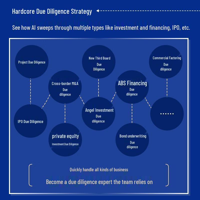 AI-Powered Due Diligence Handbook