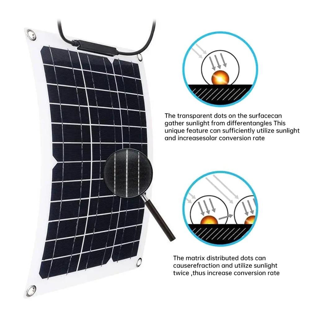 18V Solar Panel Kit Complete 15W Portable Outdoor USB Rechargeable Solar Cells Plate Power Bank for Camping Emergency