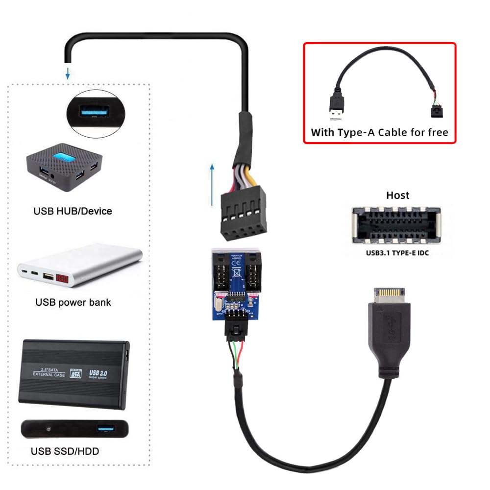 Cablecc USB Type E Front Panel Header Male Host to USB Motherboard with Latch 1 to 2 Hub Device Cable 3.1 2.0 4-Pin 9-Pin