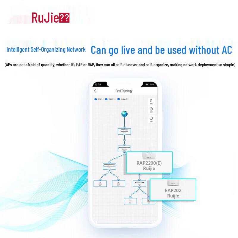 Ruijie RG-EAP262(E) Wi-Fi 6 Gigabit Access Point