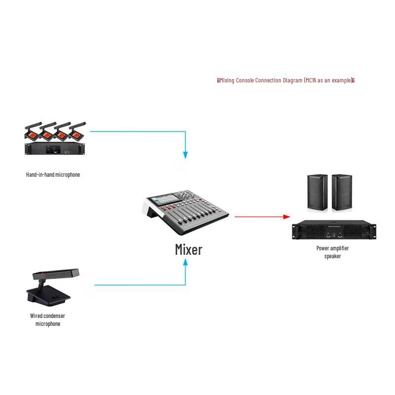 DAIPUDP-MX12 12-Channel Audio Mixer (CN Version)
