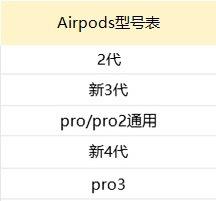 Cartoon supports Apple's new earphone case, AirPods Pro1 wireless Bluetooth case, and Pro1 Wireless Pro1