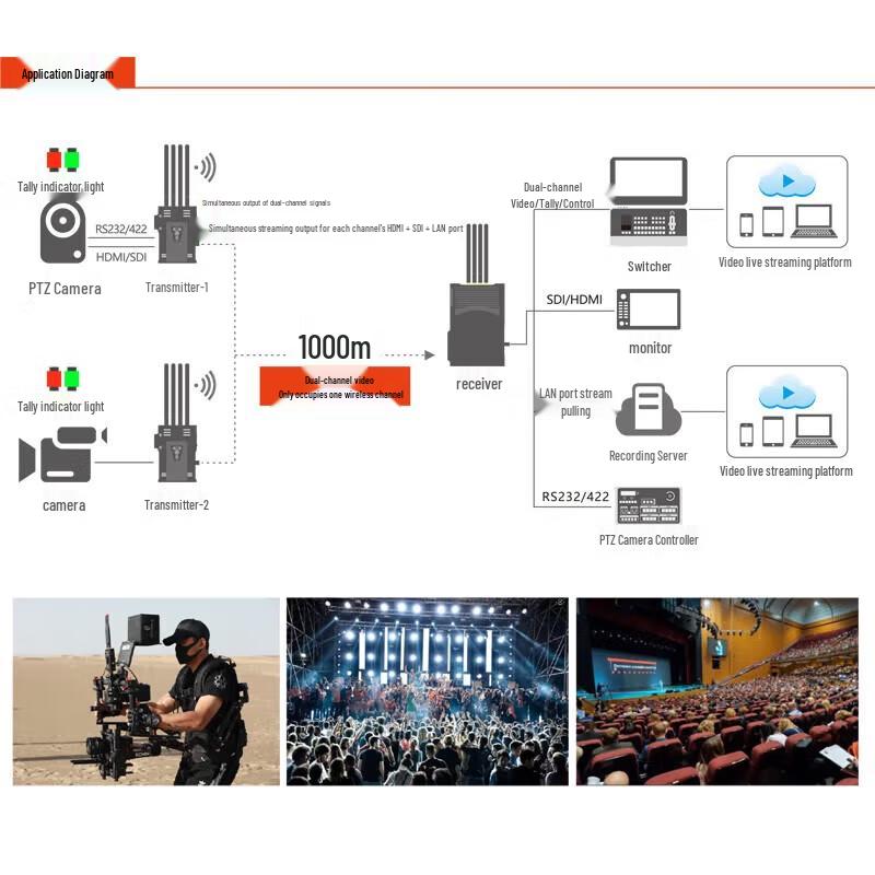 CVW Professional Wireless Video Transmission Systems