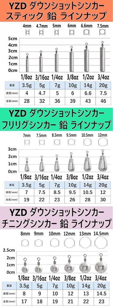 YZD Tungsten Downshot Sinker TG 14g Round 1/2oz [5 Pieces]