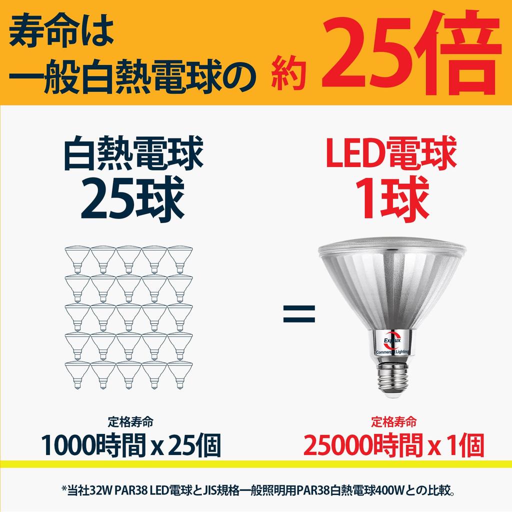 Explux LED High Beam Bulbs, 400W Equivalent, Incredible Brightness of 5100lm, E26 Base, Daylight White, Non-Dimmable, Waterproof and