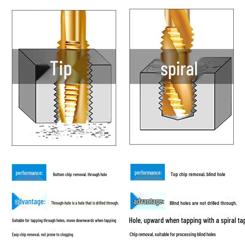Zhuqin Titanium Coated Spiral Tap for Stainless Steel