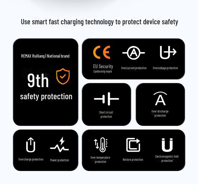 Remax Ruiyuan 10000mAh Dual-Line Fast Charging Portable Power Bank