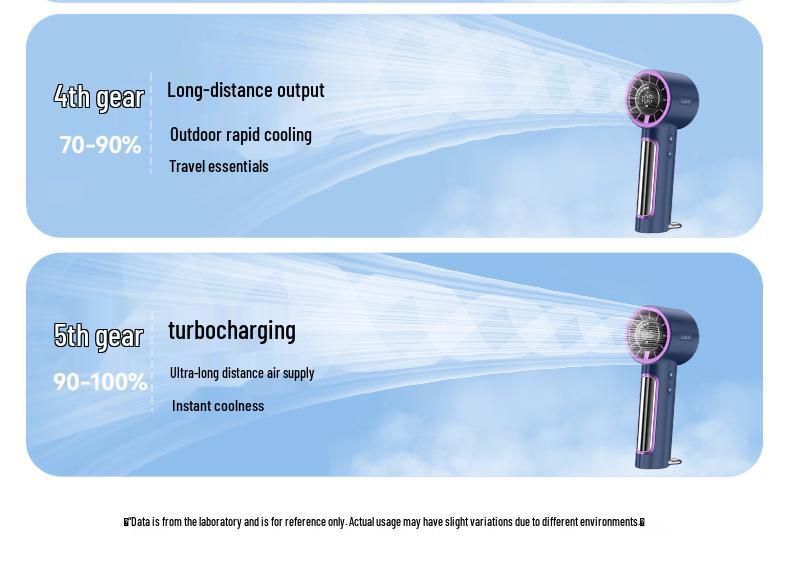 Handheld Turbo Fan: 100-Speed Stepless Adjustment with Digital Display for Portable Cooling
