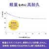 Nitto Denko EPT Sealer 10mm 10 x 500 x 1000 sound soundproofing sound absorbing EPDM rubber thick, mm, deadening, sheet, material,