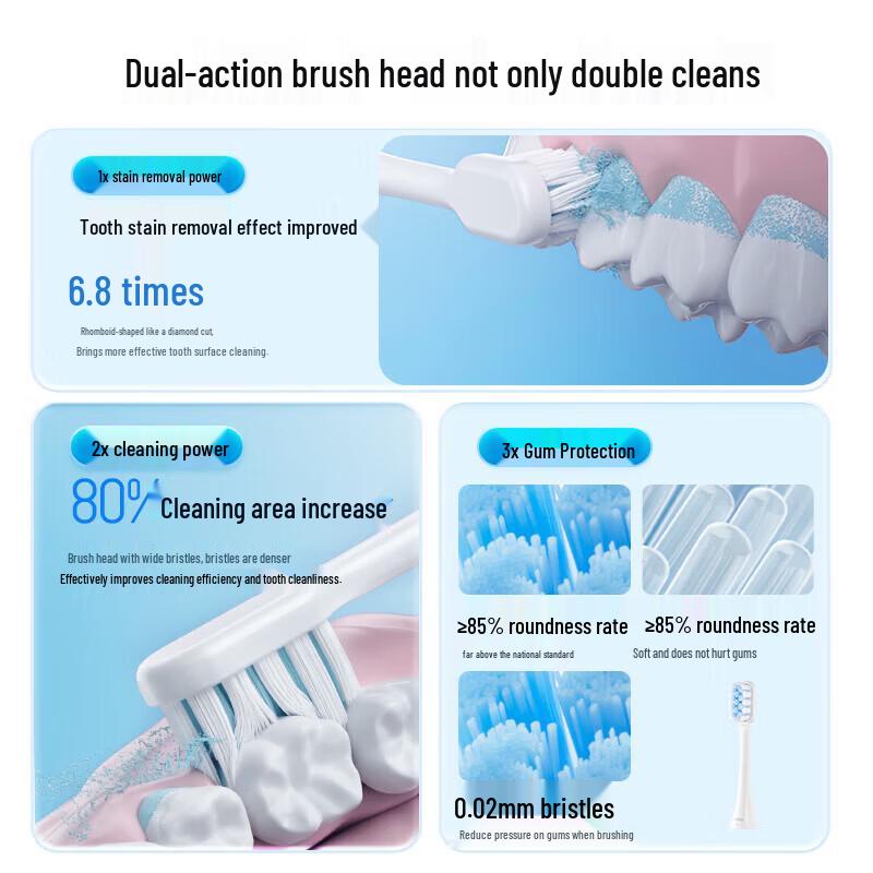 Panasonic EW-DC20 Smart Sonic Electric Toothbrush