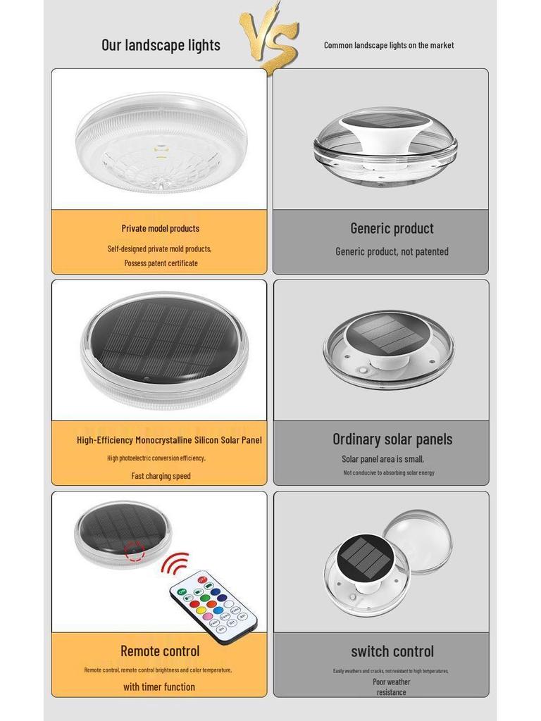 Smart Solar-Powered Floating Light: Colorful Gradient Atmosphere Lamp