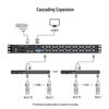 Shengwei 16-Port VGA KVM Console with 19-Inch LCD