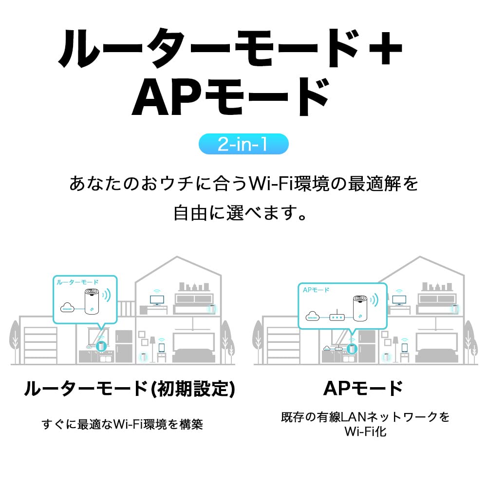 Mesh System Wireless LAN AC1900 WiFi Router Dual Band Repeater Deco S7 1 Unit White TP-Link Wi-Fi 1300+600Mbps