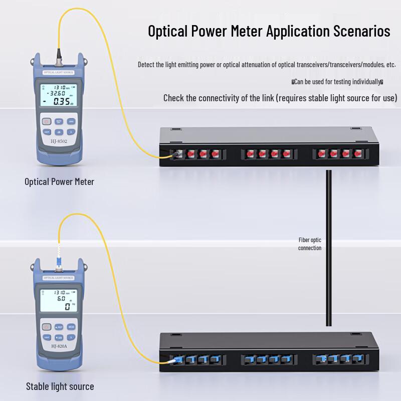 HAILE Fiber Optic Network & Communication Tools