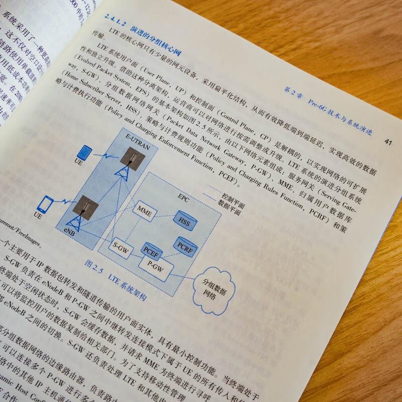 Authoritative Guide To 6G Key Technologies