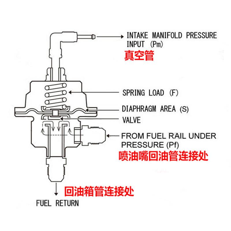 New Universal Adjustable Fuel Pressure Regulator With original gauge and instructions