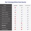 TIGER New Yuehu Smart Home Office Safe