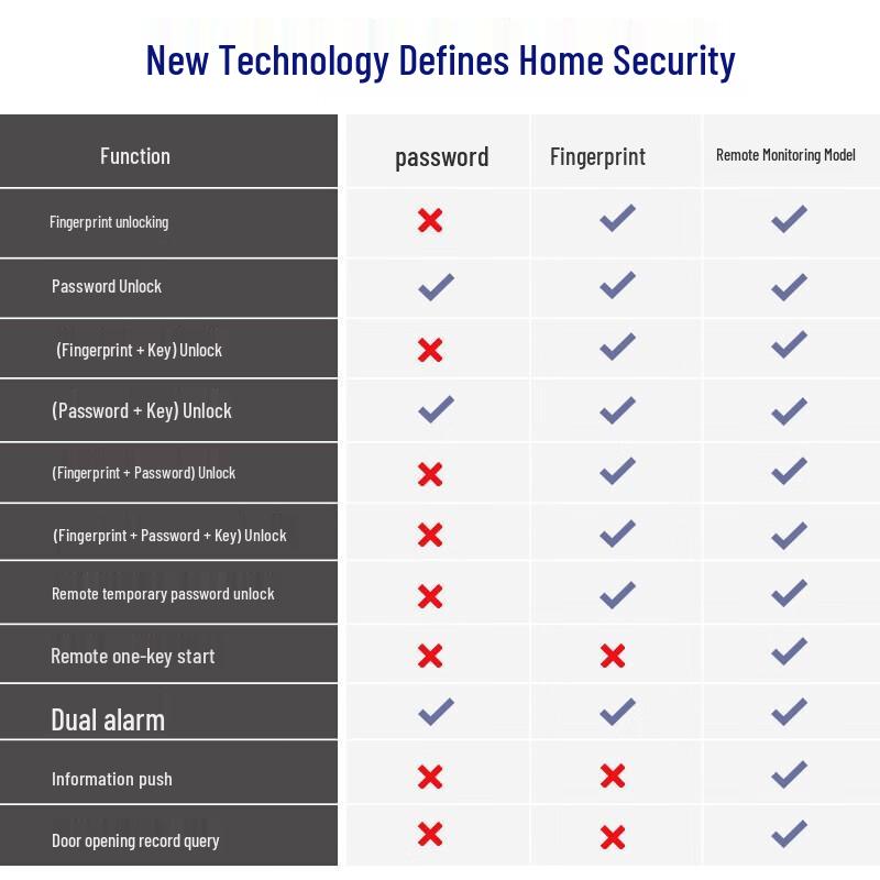 TIGER New Yuehu Smart Home Office Safe