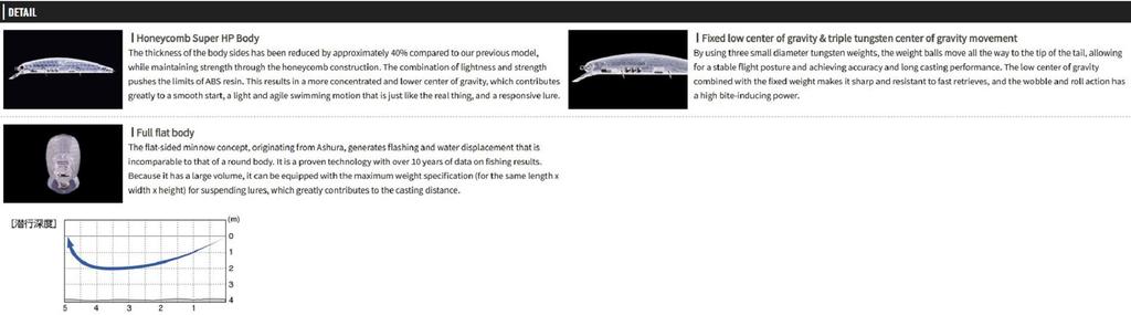 OSP Varuna 110 SP Suspend Minnow Köder H-23 (7706)