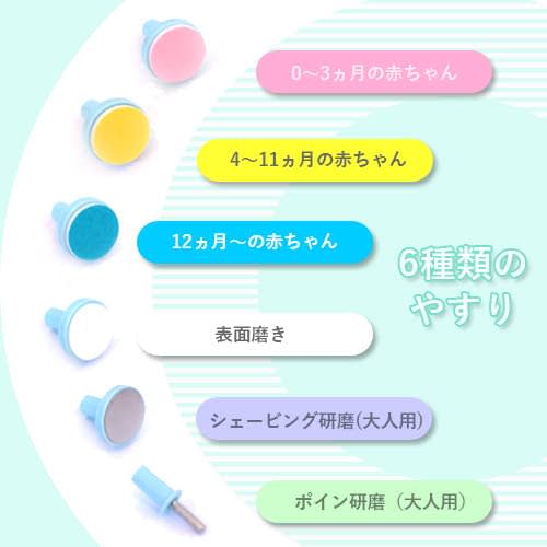 Baby Electric Nail File, Rotating, Battery-Operated, Nail Care [6 Types of Files], Electric Baby Nail Care Kit, Nail Clippers