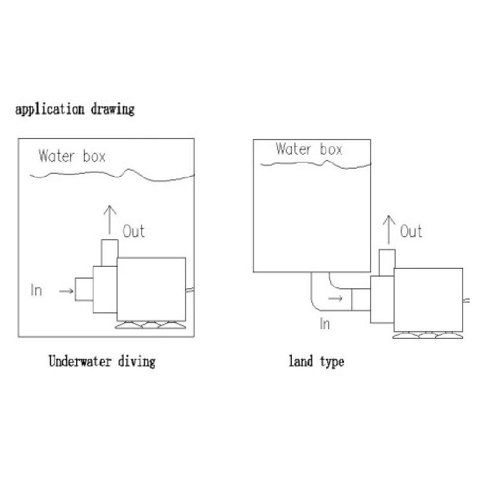 1000C DC 12/24V Large Flow Submersible Water Pump Swimming Pool Pump Solar Pump Hot Water Recirculating Pump 2000L/H 5 Meters
