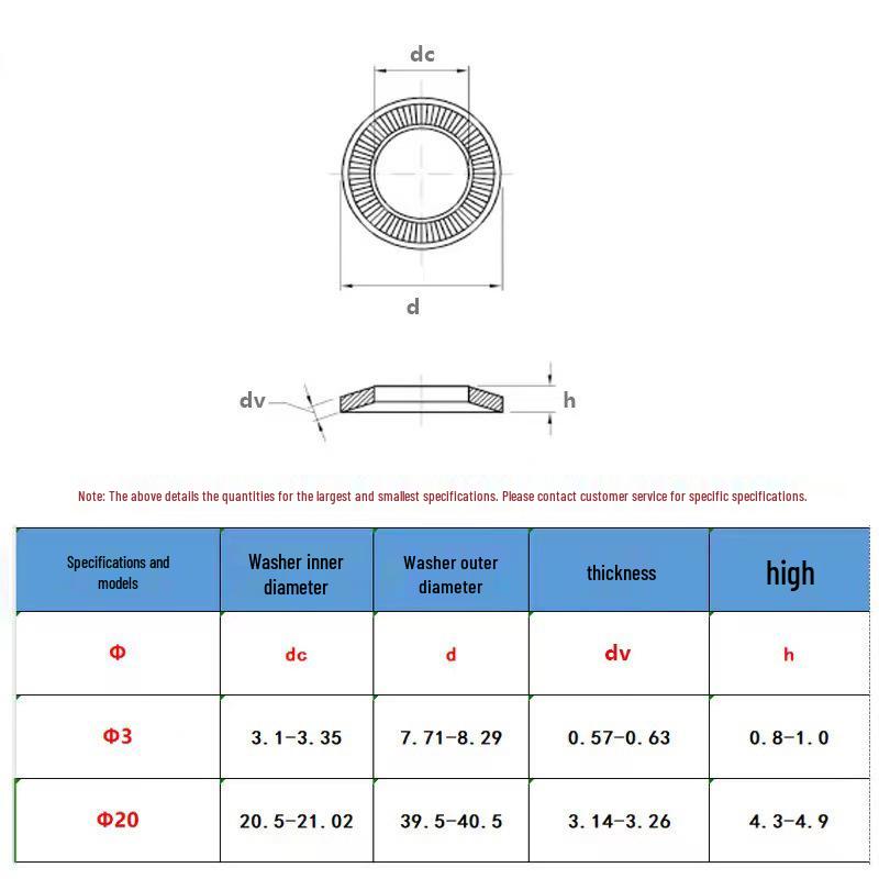 Black Zinc Plated 304 Stainless Steel Butterfly Toothed Washer, Single-Sided Embossed, M3-M20 Contact customer service for specifications