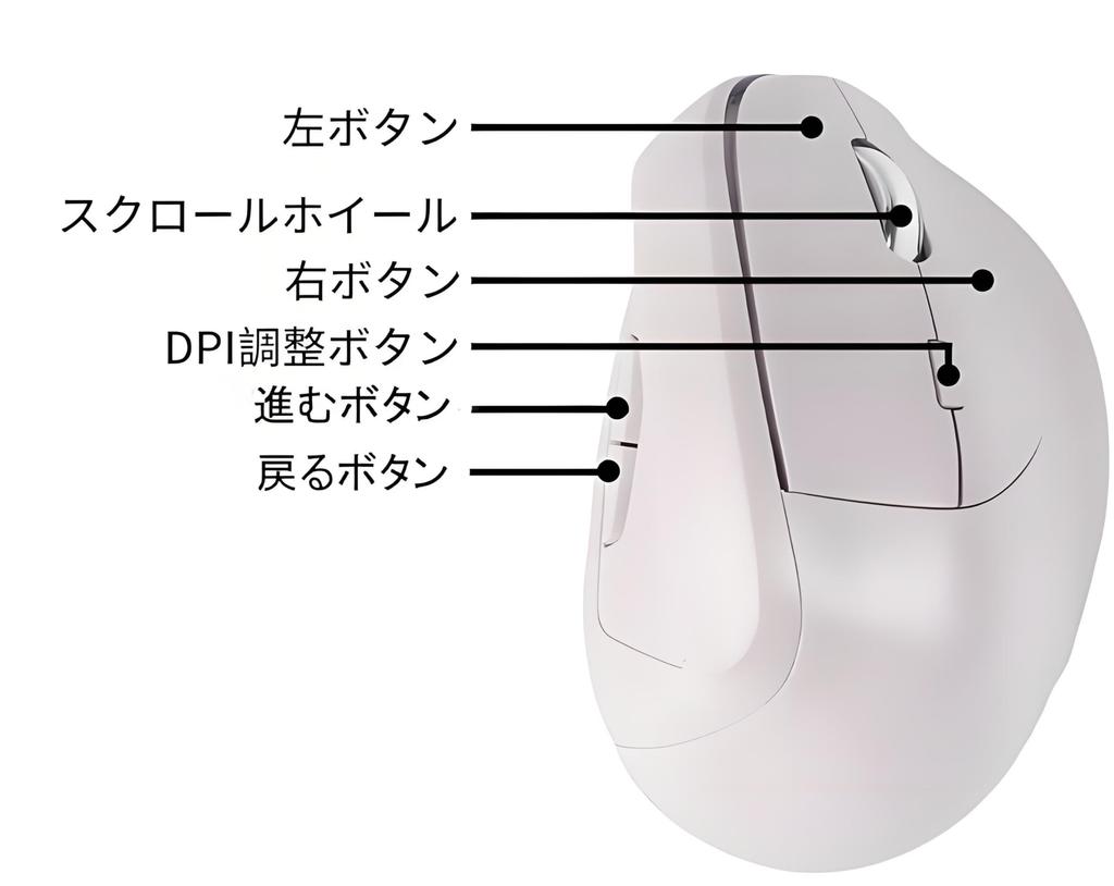 Ergonomic 2.4G Wireless Mouse, Vertical Design, Quiet Operation, 3-Level DPI Switching, USB Receiver Included, Durable, Right-Handed, Compatible with