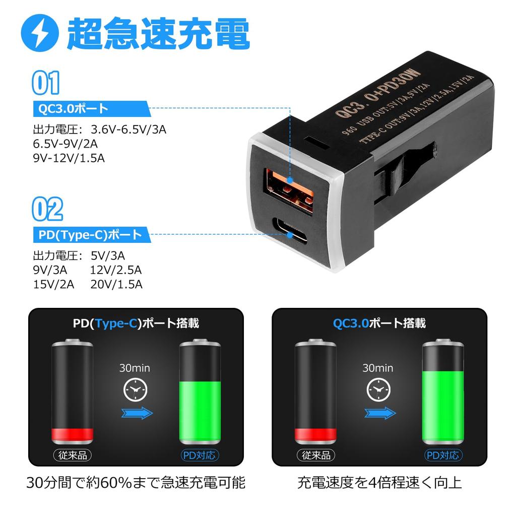Jiooy Toyota USB Port 90 Series USB Expansion Kit Dual USB Port Rise USB Power Expansion Yaris Cross Car USB Port Vellfire 30 RAV4 Power Socket USB