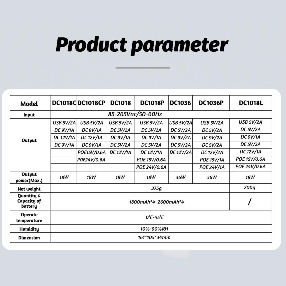 DC1018L Мини Портативный Источник Бесперебойного Питания ИБП 5 В 9 В 12 В Резервный Аккумулятор ИБП для WiFi Камеры Маршрутизатора Динамика US