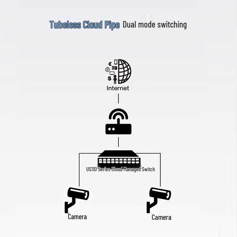 H3C US110-8G2MF Desktop 2.5G Cloud-Managed Switch