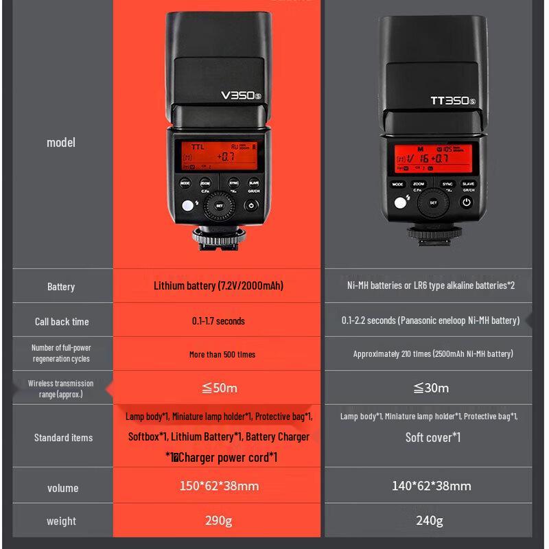 Godox V350 On-Camera Flash