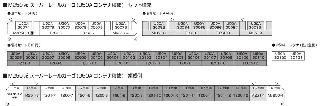 KATO N Gauge M250 Series Super Rail Cargo U50A Container Loading Set A Model Train Add-on (4-Car) 10-1722
