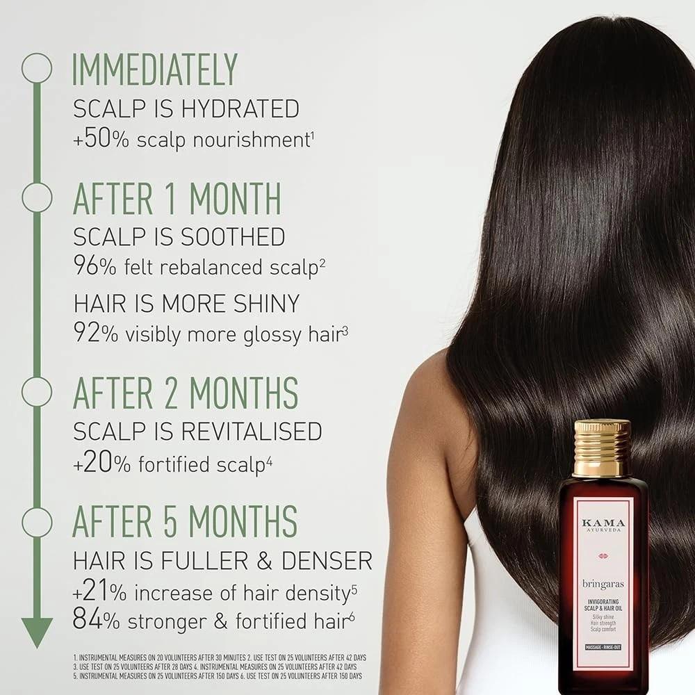 Kama Ayurveda Bringaras Verkwikkende Huid- en Haarolie 100ml