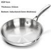 LMETJMA 8 Inch Koekenpan Drielagig Roestvrij Staal Koekenpan Anti-aanbakpan Duurzame Kookpan Eierpan Inductie Compatibel