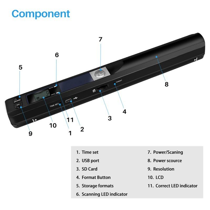 Tragbarer Scanner für Geschäftsbelege JPG/PDF-Formatauswahl Flaches Scannen 900 Dpi Dokumentenscanner Handheld