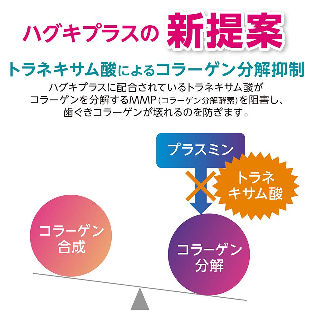Systema Haguki Plus [Quasi-drug] Toothpaste 90g (x 1)