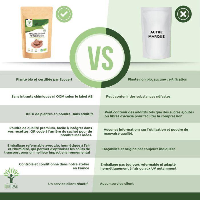 Téguments de psyllium - husk raw - digestion transit cholestérol - origine inde - fabriqué en france - 500g