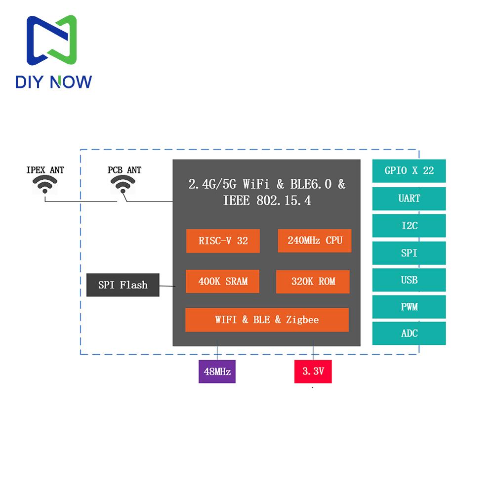 ESP32-C5-N4 Development Board 2.4G +5G WiFi 6 Bluetooth 5 IPEX Antenna External for IoT Smart Home Gateway Compatible Zigbee 3.0