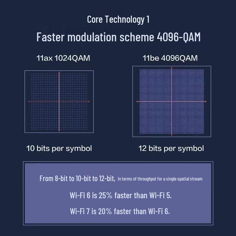 H3C WiFi 7 2.5G Whole Home Mesh System (CN Version)