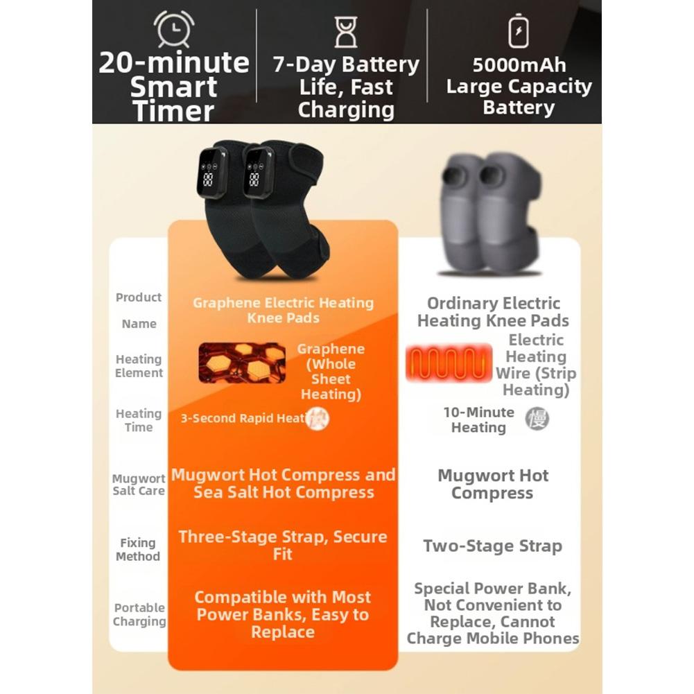 

2 PCS Knee Massager Pad with Deep Infrared Heat and Vibration Therapy for Post Workout Recovery and Pain Relief China Mainland