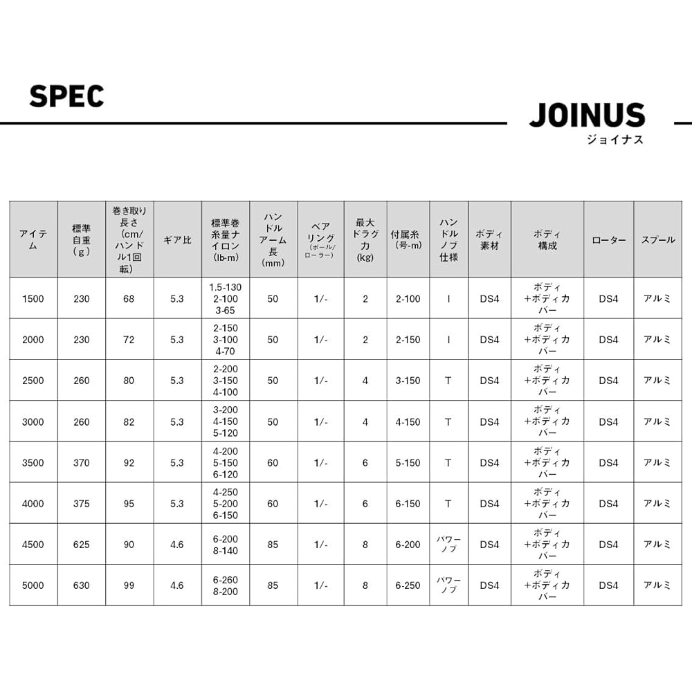 Daiwa Joynas 1500 Spinning Reel with Line 2016 Model Fishing Gear