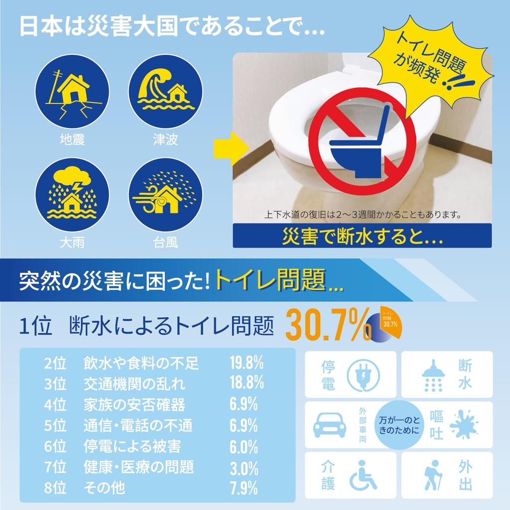 Portable Disaster Coagulant by Disaster Prevention Toilet Years of 120 Times Coagulant Disaster Preparedness Emergency Jams Toilet, Toilet,