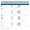 ZETA RACING YZ125/250'91-07, YZ250F'01-07, YZ450F'03-07 Fork Guard Bolt Blue Dirt