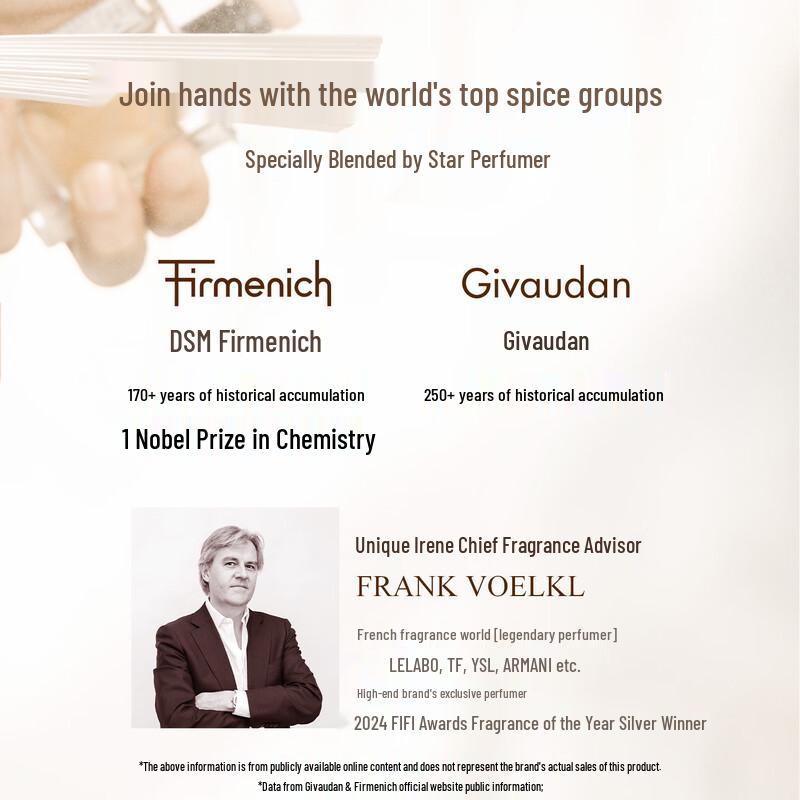 Unique Irene Fragrance Gift Set